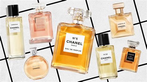 chanel shoe perfume|list of chanel perfumes.